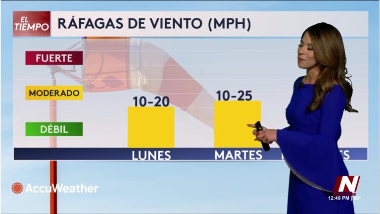 Pronóstico Del Clima: Calor Persistente Y Riesgo De Incendios En Las Vegas clima