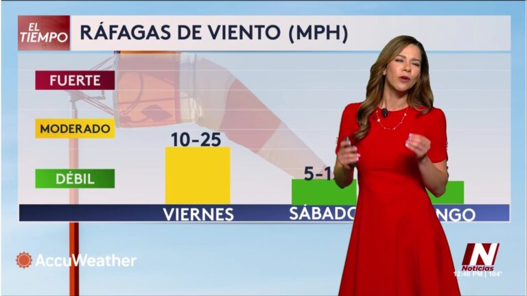 Pronóstico Las Vegas: Pronóstico Del Tiempo: Ola De Calor Extrema Y Consejos Para El Fin De Semana En Las Vegas pronóstico Las Vegas